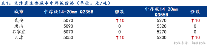 Mysteel日报：京津冀<a href='http://zhongban.mysteel.com/' target='_blank' style=
