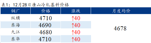 Mysteel早报：<a href='https://tianjin.mysteel.com/' target='_blank' style='color:#3861ab'>天津</a>冷镀板卷价格预计平稳运行