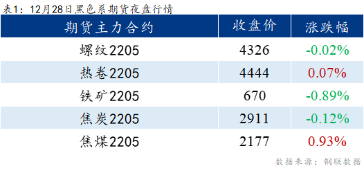 Mysteel早报：<a href='https://lecong.mysteel.com/' target='_blank' style='color:#3861ab'>乐从</a>冷镀板卷价格预计下跌20元/吨