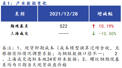Mysteel早报：<a href='https://shanghai.mysteel.com/' target='_blank' style='color:#3861ab'>上海</a><a href='https://jiancai.mysteel.com/' target='_blank' style='color:#3861ab'>建筑钢材</a>早盘价格预计弱稳运行