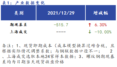 Mysteel早报：<a href='https://shanghai.mysteel.com/' target='_blank' style='color:#3861ab'>上海</a><a href='https://jiancai.mysteel.com/' target='_blank' style='color:#3861ab'>建筑钢材</a>早盘价格预计窄幅震荡