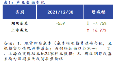 Mysteel早报：<a href='https://shanghai.mysteel.com/' target='_blank' style='color:#3861ab'>上海</a><a href='https://jiancai.mysteel.com/' target='_blank' style='color:#3861ab'>建筑钢材</a>早盘价格预计窄幅震荡