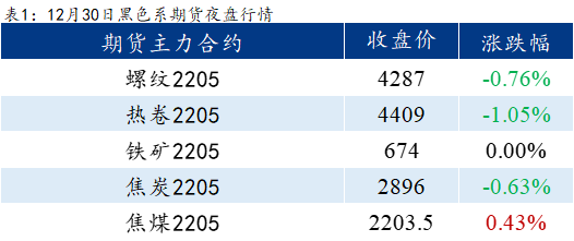 Mysteel早报：<a href='https://lecong.mysteel.com/' target='_blank' style='color:#3861ab'>乐从</a><a href='https://duxin.mysteel.com/' target='_blank' style='color:#3861ab'>镀锌</a>板卷价格预计下跌20元/吨