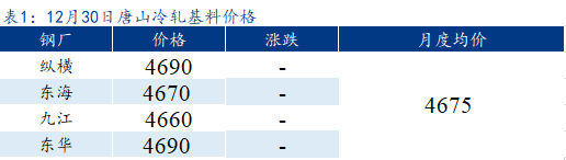Mysteel早报：<a href='https://tianjin.mysteel.com/' target='_blank' style='color:#3861ab'>天津</a><a href='https://lengzha.mysteel.com/' target='_blank' style='color:#3861ab'>冷轧</a>板卷价格预计下跌10-20元/吨
