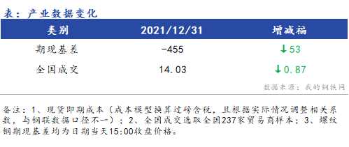 Mysteel早报：<a href='https://zhejiang.mysteel.com/' target='_blank' style='color:#3861ab'>浙江</a><a href='https://jiancai.mysteel.com/' target='_blank' style='color:#3861ab'>建筑钢材</a>早盘价格预计震荡运行