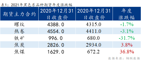Mysteel早报：<a href='https://lecong.mysteel.com/' target='_blank' style='color:#3861ab'>乐从</a>冷镀板卷价格预计以稳为主