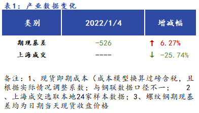 Mysteel早报：<a href='https://shanghai.mysteel.com/' target='_blank' style='color:#3861ab'>上海</a><a href='https://jiancai.mysteel.com/' target='_blank' style='color:#3861ab'>建筑钢材</a>早盘价格预计窄幅震荡