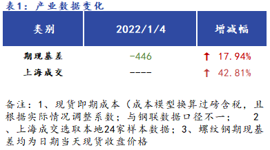 Mysteel早报：<a href='https://shanghai.mysteel.com/' target='_blank' style='color:#3861ab'>上海</a><a href='https://jiancai.mysteel.com/' target='_blank' style='color:#3861ab'>建筑钢材</a>早盘价格预计震荡维稳