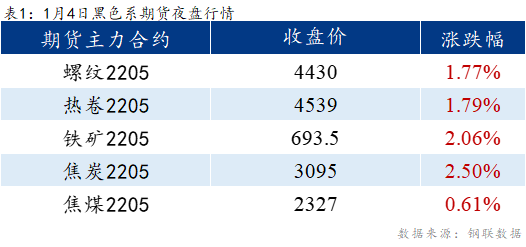 Mysteel早报：<a href='https://lecong.mysteel.com/' target='_blank' style='color:#3861ab'>乐从</a>冷镀板卷价格预计上涨10元/吨