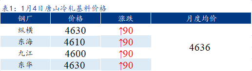 Mysteel早报：<a href='https://tianjin.mysteel.com/' target='_blank' style='color:#3861ab'>天津</a>冷镀板卷价格预计平稳运行