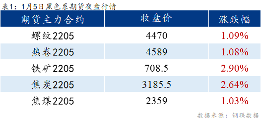 Mysteel早报：<a href='https://lecong.mysteel.com/' target='_blank' style='color:#3861ab'>乐从</a>冷镀板卷价格预计平稳运行