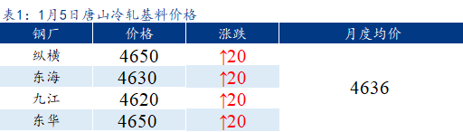 Mysteel早报:<a href='https://tianjin.mysteel.com/' target='_blank' style='color:#3861ab'>天津</a>冷镀板卷价格预计持稳运行