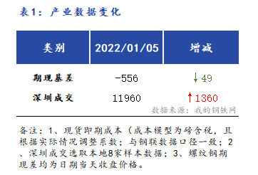 Mysteel早报:<a href='https://shenzhen.mysteel.com/' target='_blank' style='color:#3861ab'>深圳</a><a href='https://jiancai.mysteel.com/' target='_blank' style='color:#3861ab'>建筑钢材</a>早盘价格预计稳中趋弱