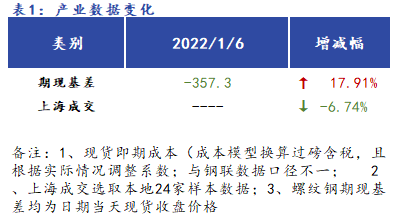 Mysteel早报：<a href='https://shanghai.mysteel.com/' target='_blank' style='color:#3861ab'>上海</a><a href='https://jiancai.mysteel.com/' target='_blank' style='color:#3861ab'>建筑钢材</a>早盘价格预计稳中偏强