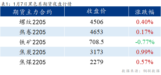 Mysteel早报:<a href='https://lecong.mysteel.com/' target='_blank' style='color:#3861ab'>乐从</a>冷镀板卷预计持稳运行