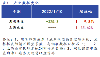 Mysteel早报:<a href='https://shanghai.mysteel.com/' target='_blank' style='color:#3861ab'>上海</a><a href='https://jiancai.mysteel.com/' target='_blank' style='color:#3861ab'>建筑钢材</a>早盘价格预计维稳运行
