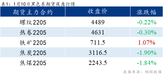 Mysteel早报：<a href='https://lecong.mysteel.com/' target='_blank' style='color:#3861ab'>乐从</a>冷镀板卷价格预计暂稳
