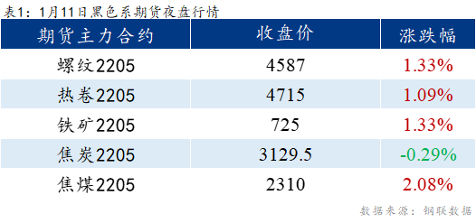 Mysteel早报：<a href='https://lecong.mysteel.com/' target='_blank' style='color:#3861ab'>乐从</a><a href='https://lengzha.mysteel.com/' target='_blank' style='color:#3861ab'>冷轧</a>板卷价格预计上涨20元/吨