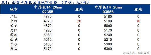 Mysteel日报：全国<a href='http://zhongban.mysteel.com/' target='_blank' style='color:#3861ab'><a href='https://zhongban.mysteel.com/' target='_blank' style='color:#3861ab'>中厚板</a>价格</a>止跌 成交尚可