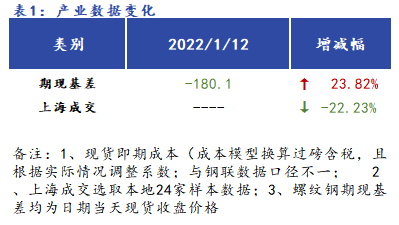 Mysteel早报：<a href='https://shanghai.mysteel.com/' target='_blank' style='color:#3861ab'>上海</a><a href='https://jiancai.mysteel.com/' target='_blank' style='color:#3861ab'>建筑钢材</a>早盘价格预计稳中趋强