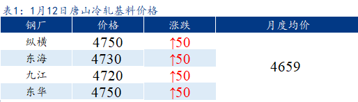 Mysteel早报：<a href='https://tianjin.mysteel.com/' target='_blank' style='color:#3861ab'>天津</a>冷镀板卷价格预计以稳为主