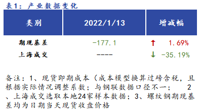 Mysteel早报：<a href='https://shanghai.mysteel.com/' target='_blank' style='color:#3861ab'>上海</a><a href='https://jiancai.mysteel.com/' target='_blank' style='color:#3861ab'>建筑钢材</a>早盘价格预计窄幅盘整