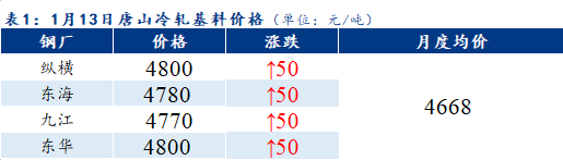 Mysteel早报：<a href='https://tianjin.mysteel.com/' target='_blank' style='color:#3861ab'>天津</a>冷镀板卷价格预计平稳运行