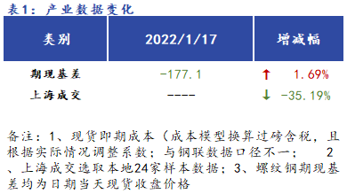 Mysteel早报：<a href='https://shanghai.mysteel.com/' target='_blank' style='color:#3861ab'>上海</a><a href='https://jiancai.mysteel.com/' target='_blank' style='color:#3861ab'>建筑钢材</a>早盘价格预计平稳为主