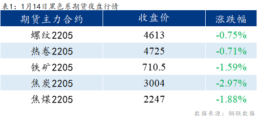 Mysteel早报：<a href='https://lecong.mysteel.com/' target='_blank' style='color:#3861ab'>乐从</a>冷镀板卷预计以稳为主