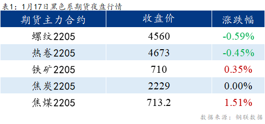 <a href='https://www.mysteel.com/' target='_blank' style='color:#3861ab'>Mysteel</a>早报:<a href='https://lecong.mysteel.com/' target='_blank' style='color:#3861ab'>乐从</a>冷镀板卷预计持稳运行