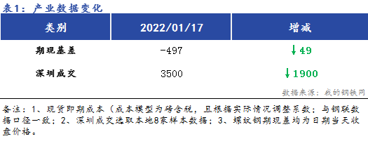 <a href='https://www.mysteel.com/' target='_blank' style='color:#3861ab'>Mysteel</a>早报:<a href='https://shenzhen.mysteel.com/' target='_blank' style='color:#3861ab'>深圳</a><a href='https://jiancai.mysteel.com/' target='_blank' style='color:#3861ab'>建筑钢材</a>早盘价格预计平稳过渡