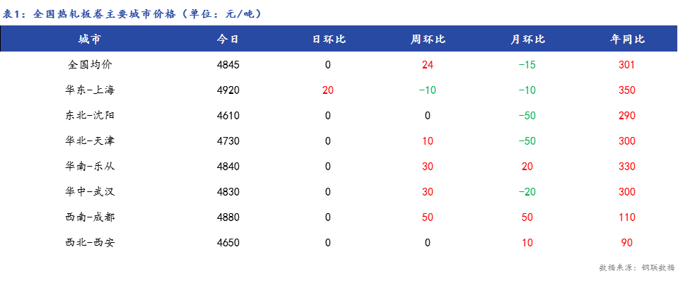 <a href='https://www.mysteel.com/' target='_blank' style='color:#3861ab'>Mysteel</a>日报：全国<a href='https://rezha.mysteel.com/' target='_blank' style='color:#3861ab'>热轧</a>板卷价格小幅暂稳，市场成交冷淡