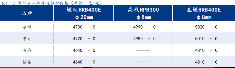 <a href='https://www.mysteel.com/' target='_blank' style='color:#3861ab'>Mysteel</a>日报:<a href='https://shanghai.mysteel.com/' target='_blank' style='color:#3861ab'>上海</a><a href='https://jiancai.mysteel.com/' target='_blank' style='color:#3861ab'>建筑钢材</a>盘整运行 静待春节情绪越发明显