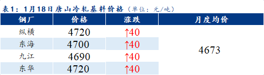 <a href='https://www.mysteel.com/' target='_blank' style='color:#3861ab'>Mysteel</a>早报：<a href='https://tianjin.mysteel.com/' target='_blank' style='color:#3861ab'>天津</a>冷镀板卷价格预计平稳运行