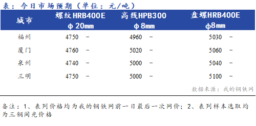 <a href='https://www.mysteel.com/' target='_blank' style='color:#3861ab'>Mysteel</a>早报：<a href='https://fujian.mysteel.com/' target='_blank' style='color:#3861ab'>福建</a><a href='https://jiancai.mysteel.com/' target='_blank' style='color:#3861ab'>建筑钢材</a>价格早盘预计持稳运行