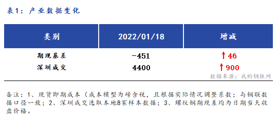 <a href='https://www.mysteel.com/' target='_blank' style='color:#3861ab'>Mysteel</a>早报：<a href='https://shenzhen.mysteel.com/' target='_blank' style='color:#3861ab'>深圳</a><a href='https://jiancai.mysteel.com/' target='_blank' style='color:#3861ab'>建筑钢材</a>早盘价格预计维稳