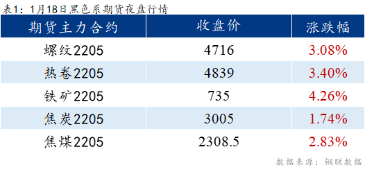 <a href='https://www.mysteel.com/' target='_blank' style='color:#3861ab'>Mysteel</a>早报：<a href='https://lecong.mysteel.com/' target='_blank' style='color:#3861ab'>乐从</a>冷镀板卷价格预计暂稳