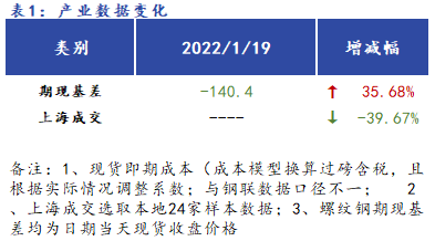 <a href='https://www.mysteel.com/' target='_blank' style='color:#3861ab'>Mysteel</a>早报：<a href='https://shanghai.mysteel.com/' target='_blank' style='color:#3861ab'>上海</a><a href='https://jiancai.mysteel.com/' target='_blank' style='color:#3861ab'>建筑钢材</a>早盘价格预计稳中偏强