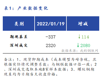 <a href='https://www.mysteel.com/' target='_blank' style='color:#3861ab'>Mysteel</a>早报：<a href='https://shenzhen.mysteel.com/' target='_blank' style='color:#3861ab'>深圳</a><a href='https://jiancai.mysteel.com/' target='_blank' style='color:#3861ab'>建筑钢材</a>早盘价格预计继续持稳运行