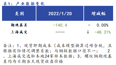 <a href='https://www.mysteel.com/' target='_blank' style='color:#3861ab'>Mysteel</a>早报：<a href='https://shanghai.mysteel.com/' target='_blank' style='color:#3861ab'>上海</a><a href='https://jiancai.mysteel.com/' target='_blank' style='color:#3861ab'>建筑钢材</a>早盘价格预计维稳运行