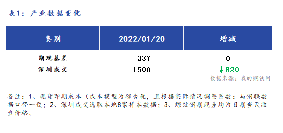 <a href='https://www.mysteel.com/' target='_blank' style='color:#3861ab'>Mysteel</a>早报：<a href='https://shenzhen.mysteel.com/' target='_blank' style='color:#3861ab'>深圳</a><a href='https://jiancai.mysteel.com/' target='_blank' style='color:#3861ab'>建筑钢材</a>早盘价格预计持稳