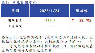 <a href='https://www.mysteel.com/' target='_blank' style='color:#3861ab'>Mysteel</a>早报：<a href='https://shanghai.mysteel.com/' target='_blank' style='color:#3861ab'>上海</a><a href='https://jiancai.mysteel.com/' target='_blank' style='color:#3861ab'>建筑钢材</a>早盘价格预计维稳运行