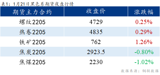 <a href='https://www.mysteel.com/' target='_blank' style='color:#3861ab'>Mysteel</a>早报：<a href='https://lecong.mysteel.com/' target='_blank' style='color:#3861ab'>乐从</a>冷镀板卷预计持稳运行