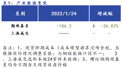 <a href='https://www.mysteel.com/' target='_blank' style='color:#3861ab'>Mysteel</a>早报：<a href='https://shanghai.mysteel.com/' target='_blank' style='color:#3861ab'>上海</a><a href='https://jiancai.mysteel.com/' target='_blank' style='color:#3861ab'>建筑钢材</a>早盘价格预计盘整运行