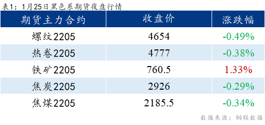 <a href='https://www.mysteel.com/' target='_blank' style='color:#3861ab'>Mysteel</a>早报：<a href='https://lecong.mysteel.com/' target='_blank' style='color:#3861ab'>乐从</a>冷镀板卷预计平稳运行