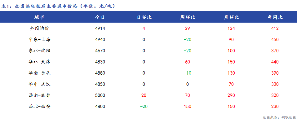 <a href='https://www.mysteel.com/' target='_blank' style='color:#3861ab'>Mysteel</a>日报：全国<a href='https://rezha.mysteel.com/' target='_blank' style='color:#3861ab'>热轧</a>板卷价格平稳运行，市场陆续休市