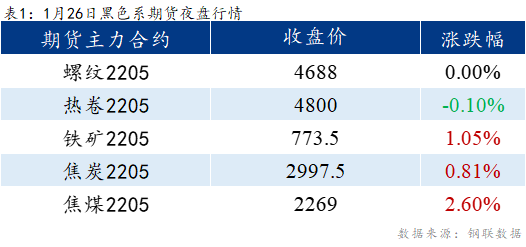 <a href='https://www.mysteel.com/' target='_blank' style='color:#3861ab'>Mysteel</a>早报：<a href='https://lecong.mysteel.com/' target='_blank' style='color:#3861ab'>乐从</a>冷镀板卷预计持平