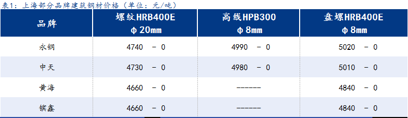 <a href='https://www.mysteel.com/' target='_blank' style='color:#3861ab'>Mysteel</a>日报:<a href='https://shanghai.mysteel.com/' target='_blank' style='color:#3861ab'>上海</a><a href='https://jiancai.mysteel.com/' target='_blank' style='color:#3861ab'>建筑钢材</a>维稳运行 市场休市迎新春