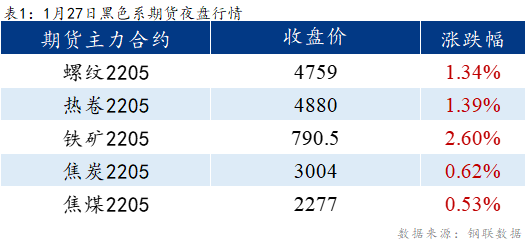 <a href='https://www.mysteel.com/' target='_blank' style='color:#3861ab'>Mysteel</a>早报：<a href='https://lecong.mysteel.com/' target='_blank' style='color:#3861ab'>乐从</a>冷镀板卷预计持稳运行