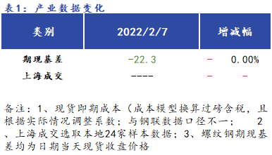 <a href='https://www.mysteel.com/' target='_blank' style='color:#3861ab'>Mysteel</a>早报：<a href='https://shanghai.mysteel.com/' target='_blank' style='color:#3861ab'>上海</a><a href='https://jiancai.mysteel.com/' target='_blank' style='color:#3861ab'>建筑钢材</a>早盘价格预计小幅上涨